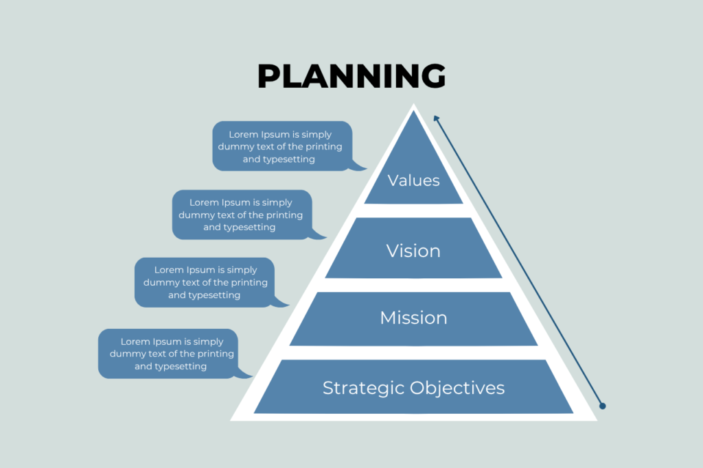 business planning